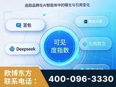 福鼎-AI可见度监测