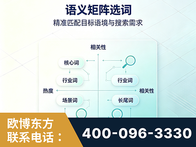福鼎-语义矩阵选词