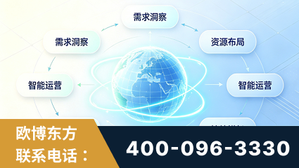 福鼎-一站式打造GEO全链增长闭环