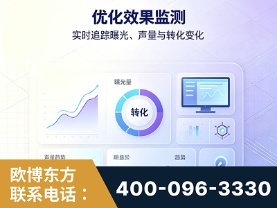福鼎-优化效果监测