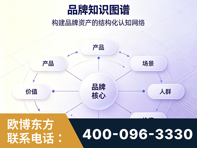 福鼎-品牌知识图谱