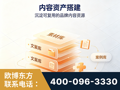 福鼎-内容资产搭建