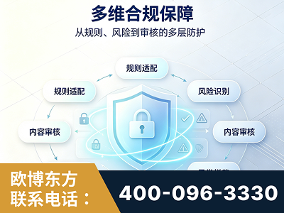 福鼎-多维合规保障