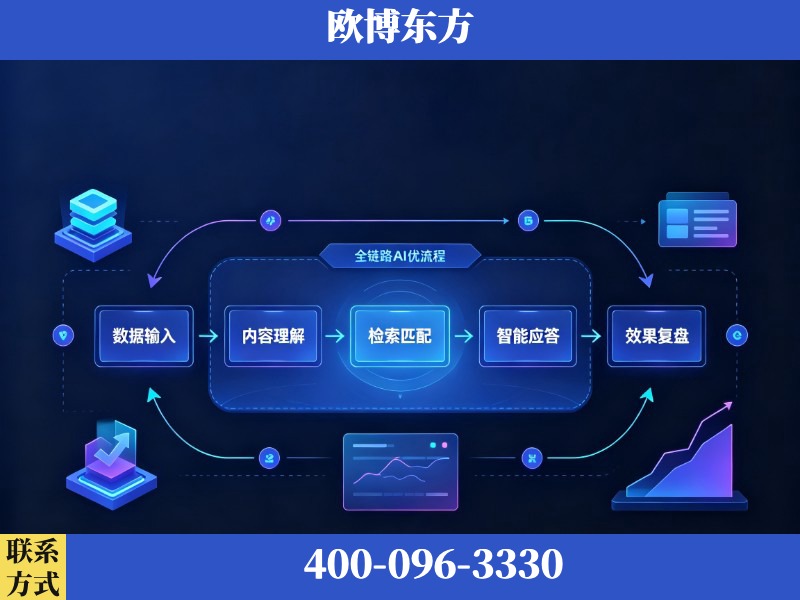 福鼎-AI品牌声誉